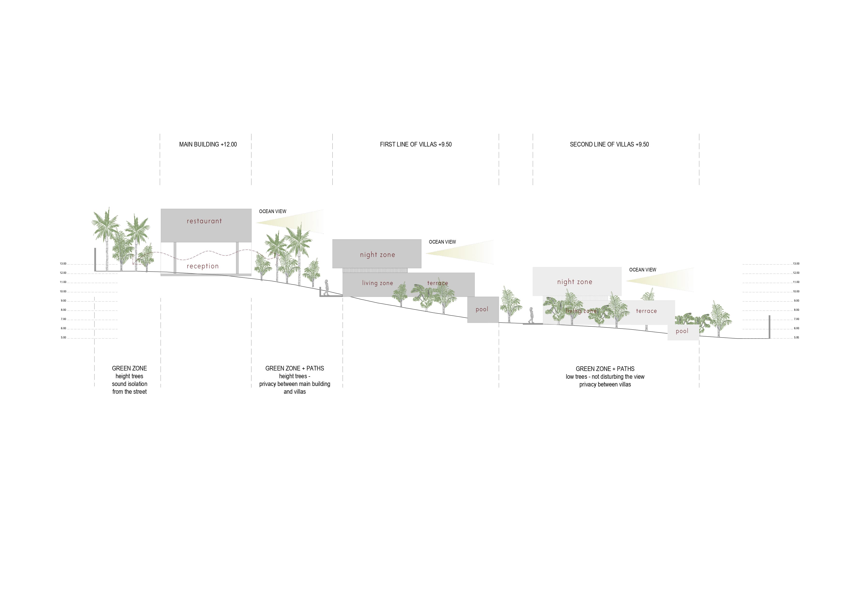 Main building interior render